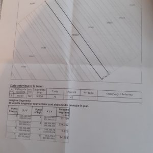 Teren | Ulmi | Investitie | 9000mp | 