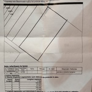 Teren 4750mp | Deschidere 47.5ml | Berceni-Parcul Tudor Arghezi.